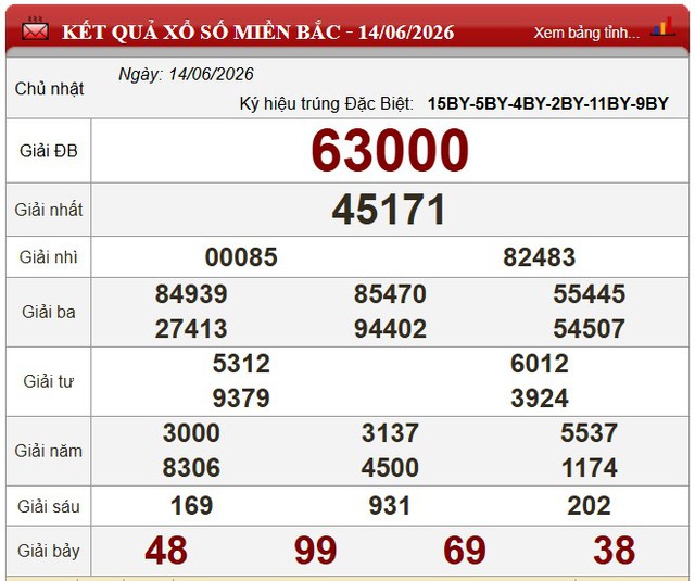 Kết quả xổ số (KQXS) hôm nay Chủ nhật ngày 14/6/2026 - Ảnh 3.