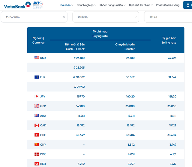 Tỷ gi&aacute; USD h&ocirc;m nay 15/6: Đồng Đ&ocirc; la Mỹ ổn định ở khối ng&acirc;n h&agrave;ng, chợ đen giảm nhẹ - Ảnh 2.