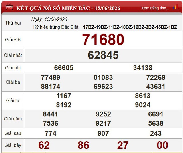 Kết quả xổ số - KQXS h&ocirc;m nay thứ Hai, ng&agrave;y 15/6/2026 - Ảnh 3.