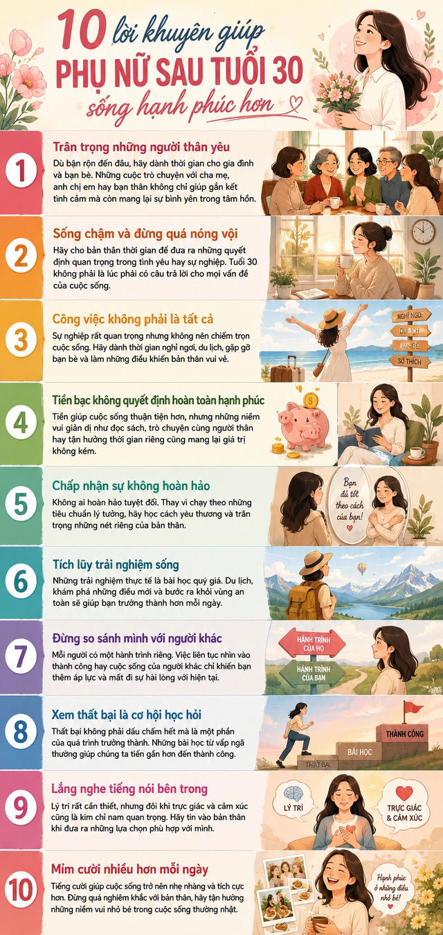 Phụ nữ sau 30 tuổi c&agrave;ng sớm hiểu 10 điều n&agrave;y c&agrave;ng sống hạnh ph&uacute;c - Ảnh 1.