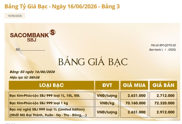 Giá bạc hôm nay 16/6: Bạc Phú Quý, Doji, Ancarat, Sacombank-SBJ lại giảm, thị trường khó nắm bắt - Ảnh 4.