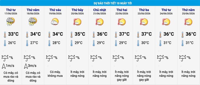 Tin tức xã hội ngày 17 / 6: Lương công chức Hà Nội tăng gấp đôi , cảnh báo lừa đảo mới - Ảnh 5. Tin tức xã hội ngày 17 / 6: Lương công chức Hà Nội tăng gấp đôi , cảnh báo lừa đảo mới - Ảnh 5.