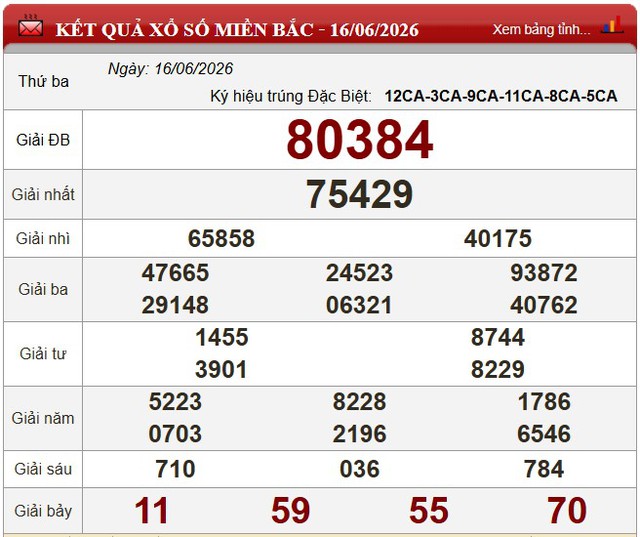 Kết quả xổ số - KQXS h&ocirc;m nay thứ Ba ng&agrave;y 16/6/2026 - Ảnh 3.