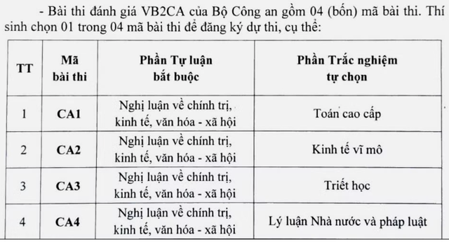 Đã có đề thi minh họa kỳ thi văn bằng 2 Công an trên máy tính - Ảnh 1.