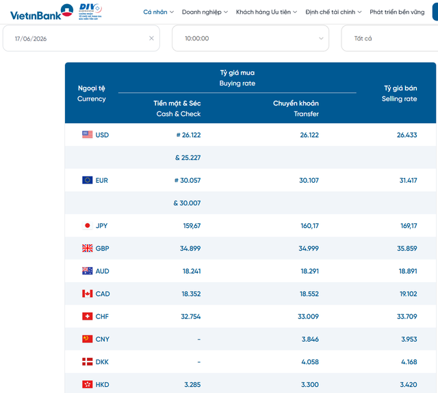 Tỷ giá USD hôm nay 17/6: Đồng Đô la Mỹ chợ đen bán ra ở vùng 26.410 đồng/USD - Ảnh 2.