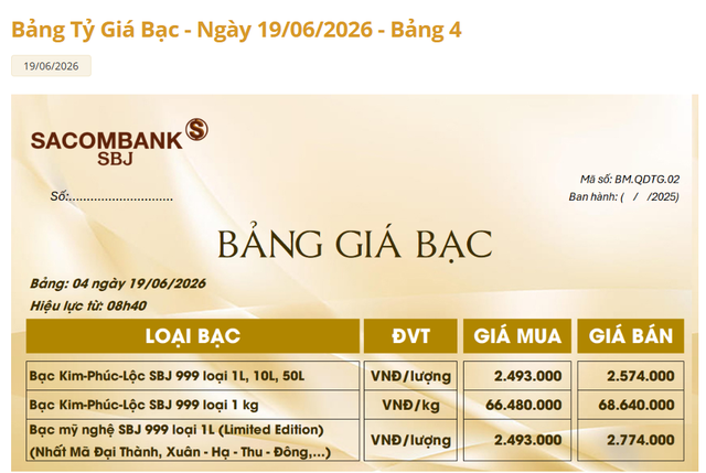Giá bạc hôm nay 19/6: Bạc Phú Quý, Doji, Ancarat, Sacombank-SBJ giảm mạnh - Ảnh 4.