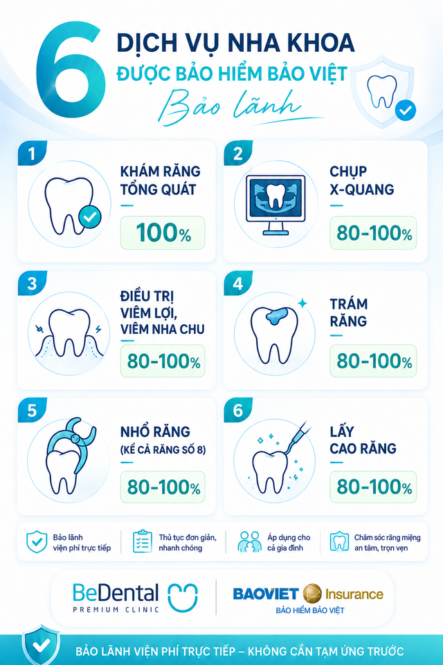 BeDental hợp t&aacute;c Bảo hiểm Bảo Việt: Kh&aacute;ch h&agrave;ng được bảo l&atilde;nh viện ph&iacute; nha khoa 100% - Ảnh 3.