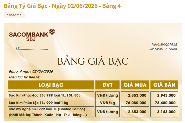 Gi&aacute; bạc h&ocirc;m nay 2/6: Bạc Ph&uacute; Qu&yacute;, Doji, Ancarat, Sacombank-SBJ tăng bao nhi&ecirc;u? - Ảnh 3.