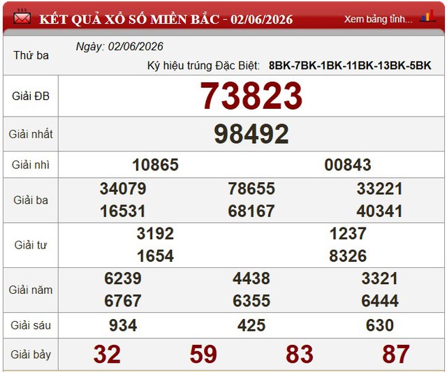 Kết quả xổ số - KQXS h&ocirc;m nay thứ Ba ng&agrave;y 2/6/2026 - Ảnh 3.