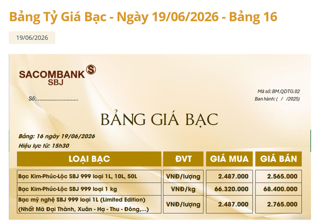 Gi&aacute; bạc h&ocirc;m nay 20/6: Bạc Ph&uacute; Qu&yacute;, Doji, Ancarat, Sacombank-SBJ đảo chiều giảm mạnh - Ảnh 5.