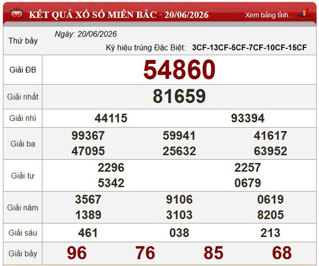 Kết quả xổ số (KQXS) h&ocirc;m nay thứ Bảy ng&agrave;y 20/6/2026 - Ảnh 3.