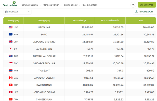 Tỷ gi&aacute; USD h&ocirc;m nay 21/6: Đồng Đ&ocirc; la Mỹ 'chợ đen' b&aacute;n ra 26.600 đồng/USD - Ảnh 1.