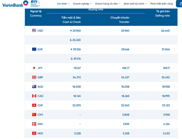 Tỷ gi&aacute; USD h&ocirc;m nay 21/6: Đồng Đ&ocirc; la Mỹ 'chợ đen' b&aacute;n ra 26.600 đồng/USD - Ảnh 2.