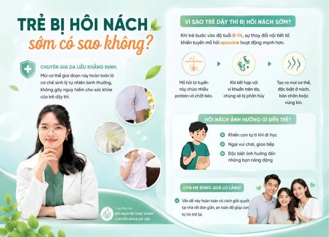 Trẻ dậy thì có nên dùng lăn khử mùi người lớn? - Ảnh 1.