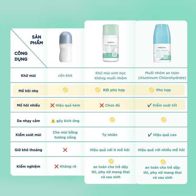 Trẻ dậy thì có nên dùng lăn khử mùi người lớn? - Ảnh 2.