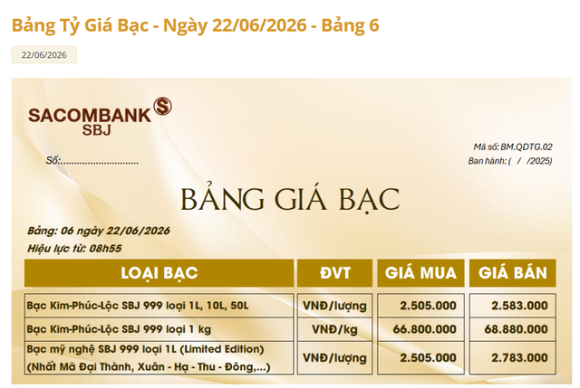 Giá bạc hôm nay 22/6: Bạc Phú Quý, Doji, Ancarat, Sacombank-SBJ có còn giảm? - Ảnh 5.