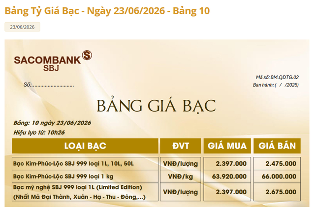 Giá bạc hôm nay 23/6: Bạc Phú Quý, Doji, Ancarat, Sacombank-SBJ có còn giảm? - Ảnh 4.