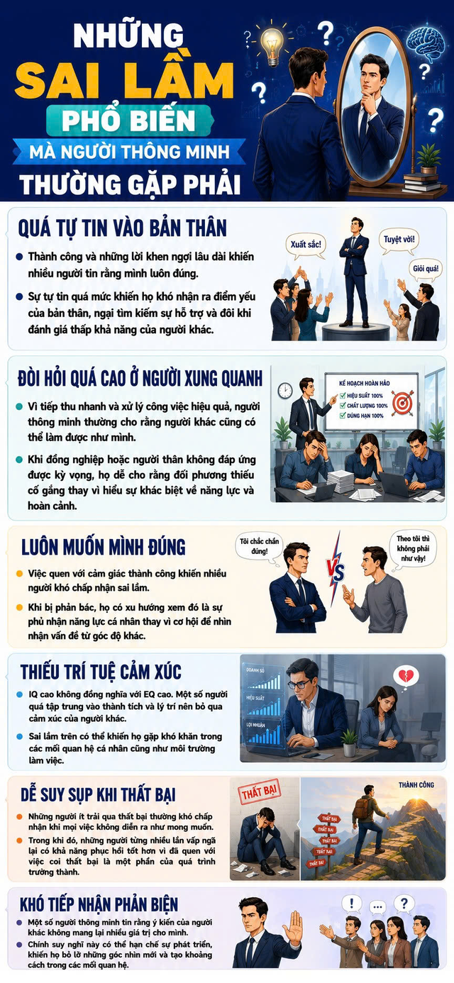 IQ cao chưa chắc sống kh&ocirc;n: 6 sai lầm ngớ ngẩn người th&ocirc;ng minh hay mắc - Ảnh 1.