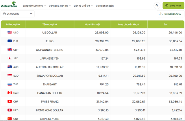 Tỷ giá USD hôm nay 24/6: Biến động trái chiều của đồng Đô la Mỹ ở khối ngân hàng và 'chợ đen' - Ảnh 1.
