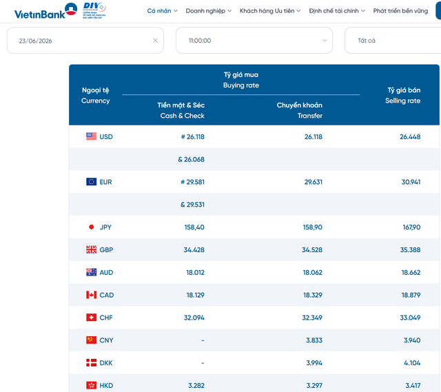 Tỷ gi&aacute; USD h&ocirc;m nay 23/6: Đồng Đ&ocirc; la Mỹ tăng nhẹ cả khối ng&acirc;n h&agrave;ng v&agrave; chợ đen - Ảnh 2.