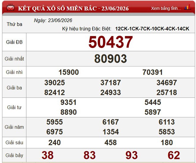Kết quả xổ số - KQXS h&ocirc;m nay thứ Ba ng&agrave;y 23/6/2026 - Ảnh 3.