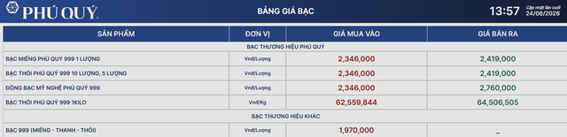 Giá bạc hôm nay 24/6: Bạc Phú Quý, Doji, Ancarat, Sacombank-SBJ chưa chấm dứt đà giảm - Ảnh 2.