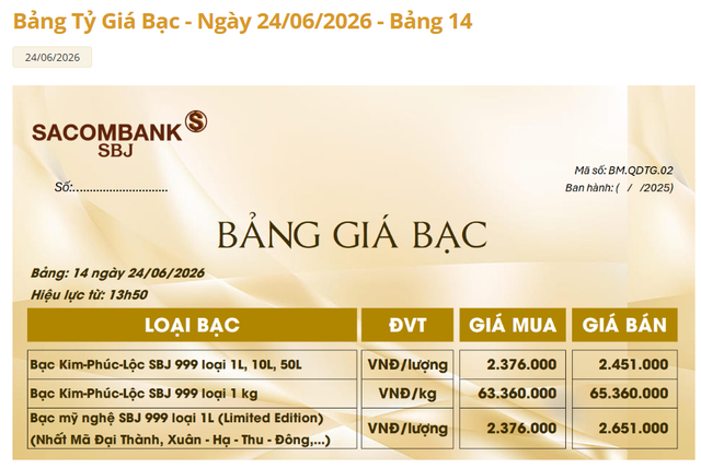 Giá bạc hôm nay 24/6: Bạc Phú Quý, Doji, Ancarat, Sacombank-SBJ chưa chấm dứt đà giảm - Ảnh 4.
