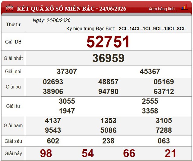 Kết quả xổ số - KQXS h&ocirc;m nay thứ Tư ng&agrave;y 24/6/2026 - Ảnh 3.