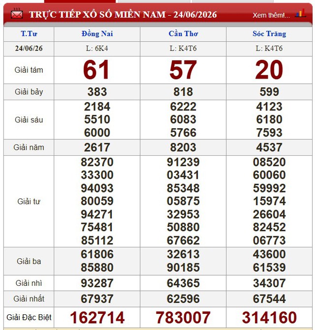 Kết quả xổ số - KQXS hôm nay thứ Tư ngày 24/6/2026 - Ảnh 1.