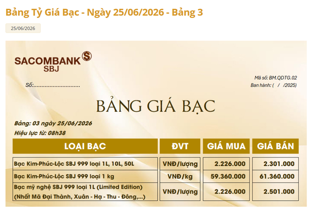Gi&aacute; bạc h&ocirc;m nay 25/6: Bạc Ph&uacute; Qu&yacute;, Doji, Ancarat, Sacombank-SBJ chưa chấm dứt đ&agrave; giảm - Ảnh 5.