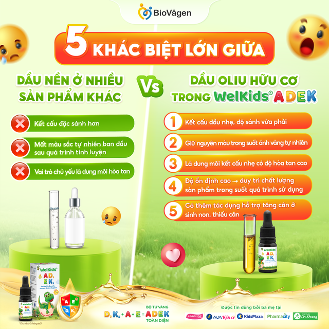 WelKids&reg; ADEK: Mảnh gh&eacute;p quan trọng trong 3 nguy&ecirc;n tắc v&agrave;ng nu&ocirc;i dưỡng trẻ 1000 ng&agrave;y đầu đời - Ảnh 5.