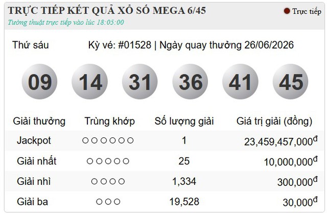 H&ocirc;m nay (26/6/2026) giải độc đắc Vietlott đ&atilde; t&igrave;m về chủ - Ảnh 1.