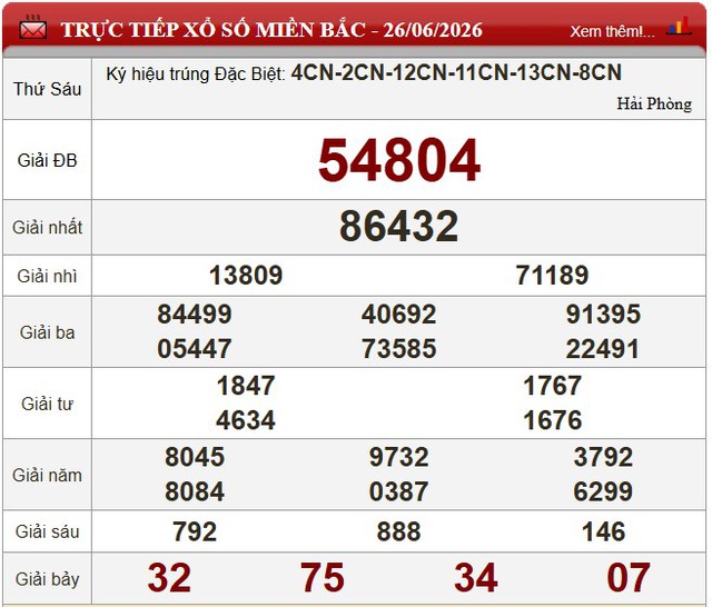 Kết quả xổ số - KQXS h&ocirc;m nay thứ S&aacute;u ng&agrave;y 26/6/2026 - Ảnh 3.