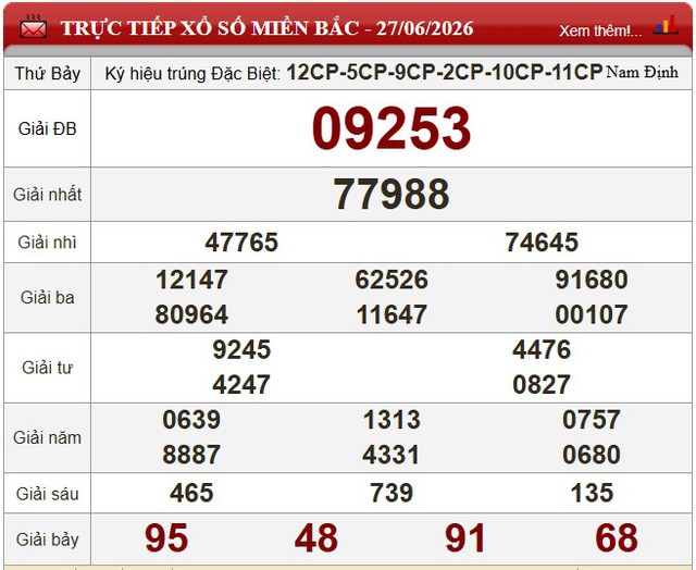 Kết quả xổ số (KQXS) h&ocirc;m nay thứ Bảy ng&agrave;y 27/6/2026 - Ảnh 3.