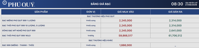Gi&aacute; bạc h&ocirc;m nay 28/6: Bạc Ph&uacute; Qu&yacute;, Doji, Ancarat, Sacombank-SBJ biến động như n&agrave;o? - Ảnh 2.