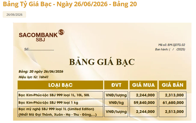Gi&aacute; bạc h&ocirc;m nay 28/6: Bạc Ph&uacute; Qu&yacute;, Doji, Ancarat, Sacombank-SBJ biến động như n&agrave;o? - Ảnh 4.