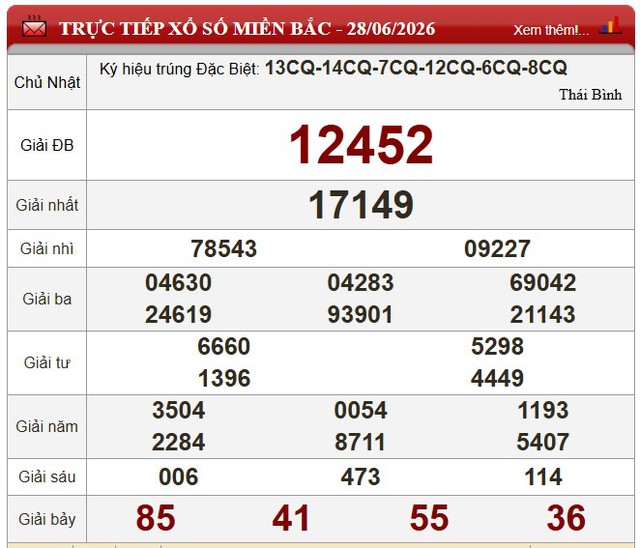Kết quả xổ số (KQXS) hôm nay Chủ nhật ngày 28/6/2026 - Ảnh 3.