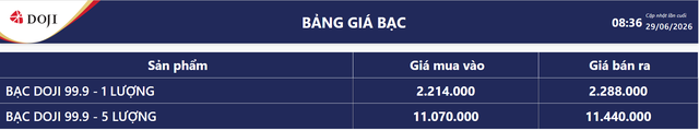 Gi&aacute; bạc Ph&uacute; Q&uacute;y h&ocirc;m nay 29 / 6: Bạc giảm nhẹ , cơ hội đầu tư hấp dẫn - Ảnh 5.