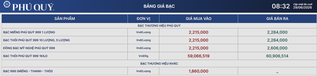 Gi&aacute; bạc Ph&uacute; Q&uacute;y h&ocirc;m nay 29 / 6: Bạc giảm nhẹ , cơ hội đầu tư hấp dẫn - Ảnh 2.