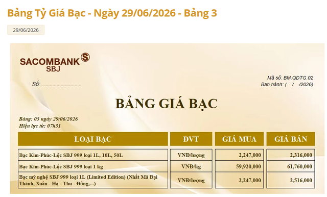 Gi&aacute; bạc Ph&uacute; Q&uacute;y h&ocirc;m nay 29 / 6: Bạc giảm nhẹ , cơ hội đầu tư hấp dẫn - Ảnh 4.