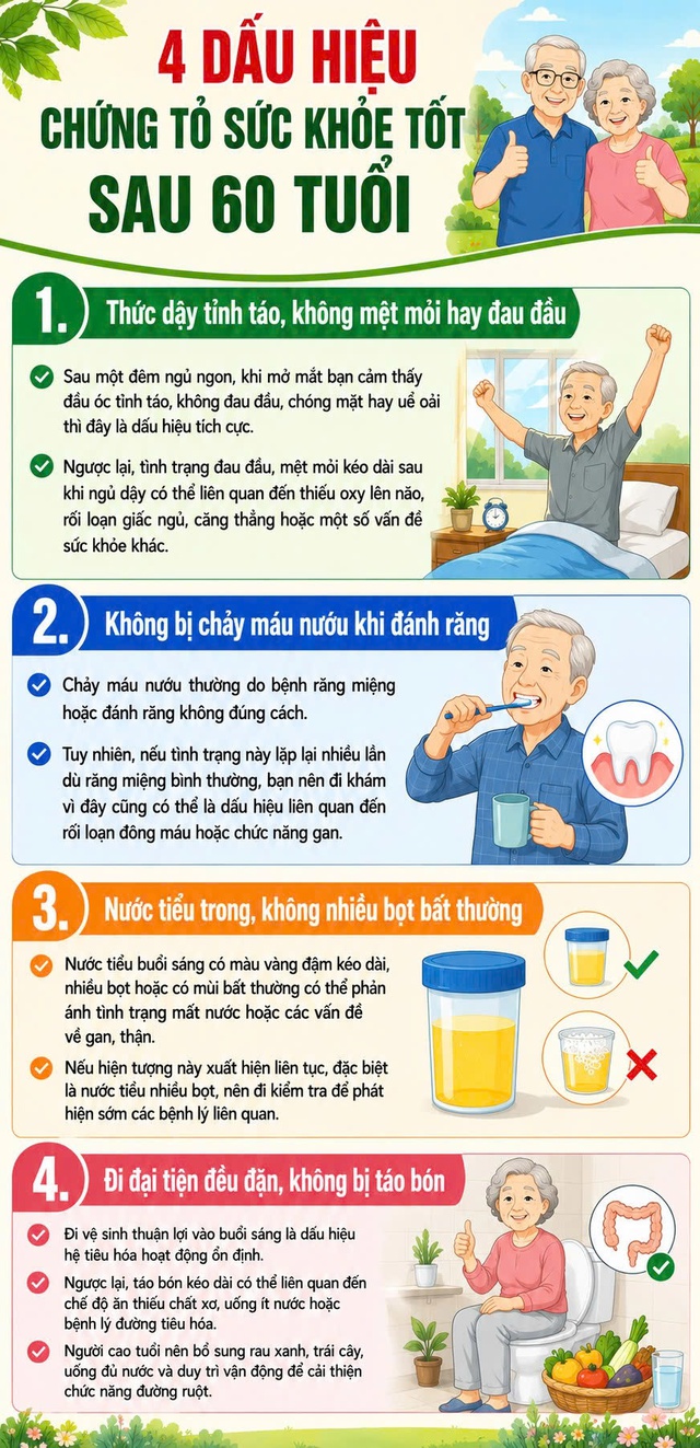Người sống thọ thường kh&ocirc;ng c&oacute; 4 biểu hiện n&agrave;y khi thức dậy sau tuổi 60 - Ảnh 1.