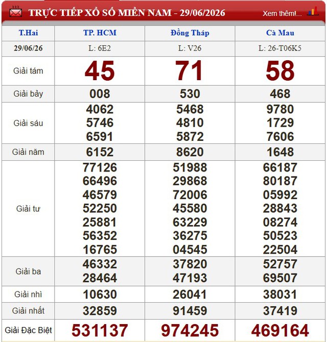 Kết quả xổ số - KQXS h&ocirc;m nay thứ Hai, ng&agrave;y 29/6/2026 - Ảnh 1.
