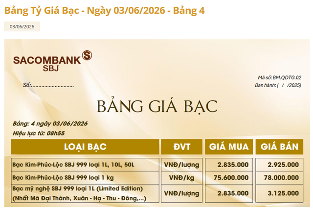 Gi&aacute; bạc h&ocirc;m nay 3/6: Bạc Ph&uacute; Qu&yacute;, Doji, Ancarat, Sacombank-SBJ giảm bao nhi&ecirc;u? - Ảnh 4.