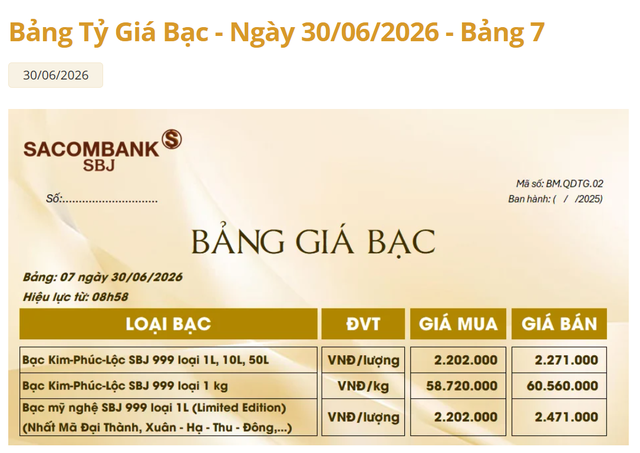 Gi&aacute; bạc h&ocirc;m nay 30/6: Cuối th&aacute;ng ảm đạm, gi&aacute; tiếp tục đi xuống - Ảnh 4.
