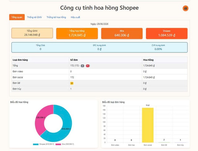 L&agrave;n s&oacute;ng l&agrave;m affiliate b&ugrave;ng nổ: V&igrave; sao ng&agrave;y c&agrave;ng nhiều người bỏ việc để theo đuổi? - Ảnh 3.