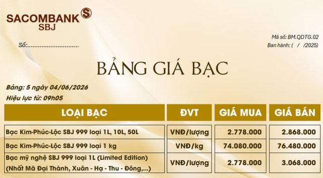 Gi&aacute; bạc h&ocirc;m nay 4/6: Bạc Ph&uacute; Qu&yacute;, Doji, Ancarat, Sacombank-SBJ giảm bao nhi&ecirc;u? - Ảnh 3.
