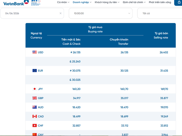 Tỷ gi&aacute; USD h&ocirc;m nay 4/6: Đồng Đ&ocirc; la Mỹ b&aacute;n ra ở v&ugrave;ng 26.348 đồng/USD - Ảnh 2.