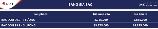 Gi&aacute; bạc h&ocirc;m nay 5/6: Bạc trong nước giảm s&acirc;u - Ảnh 4.