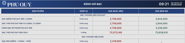 Gi&aacute; bạc h&ocirc;m nay 5/6: Bạc trong nước giảm s&acirc;u - Ảnh 1.