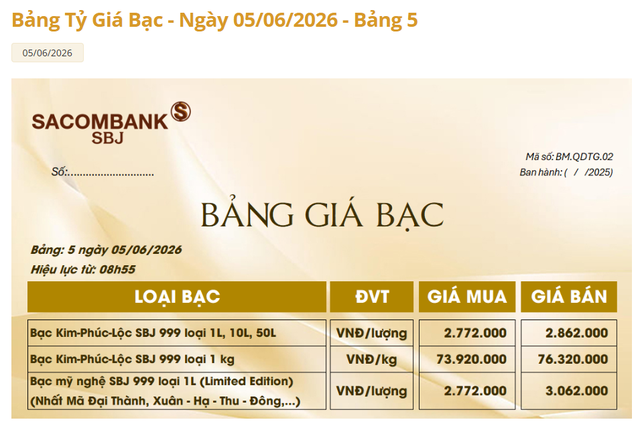 Gi&aacute; bạc h&ocirc;m nay 5/6: Bạc trong nước giảm s&acirc;u - Ảnh 3.